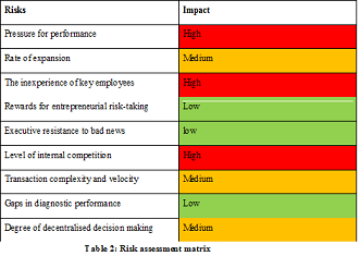 Governance, Ethics, and Sustainability Assignment2.png